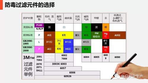 安全在心，防護(hù)在手 日用品銷售行業(yè)現(xiàn)場(chǎng)勞動(dòng)防護(hù)用品的使用與管理